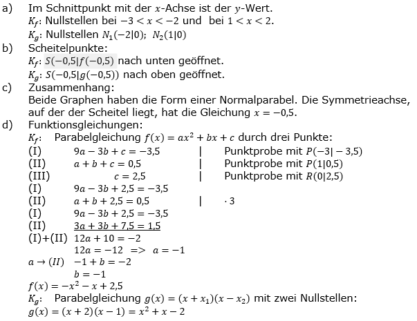 Quadratische Funktionen der Funktionsklassen. Lösungen zum Aufgabensatz 01 Blatt 2/3 Fortgeschritten Bild 1 /© by www.fit-in-mathe-online.de
