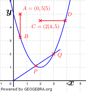 Die eingezeichnete Strecke AB beginnt im angegebenen Punkt A und endet am Graph K der Funktion f. (Grafik A230601 im Aufgabensatz 07 Blatt 2/3 Fortgeschritten zu quadratischen Funktionen (Parabeln) in den Funktionsklassen) /© by www.fit-in-mathe-online.de)