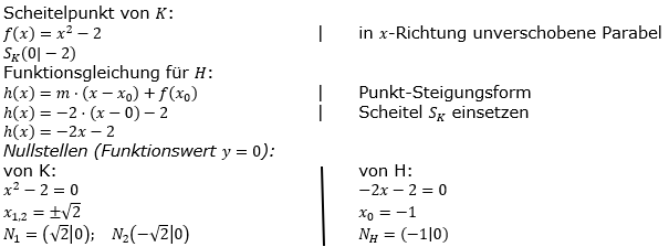 Quadratische Funktionen der Funktionsklassen. Lösungen zum Aufgabensatz 06 Blatt 2/3 Fortgeschritten Bild 1 /© by www.fit-in-mathe-online.de