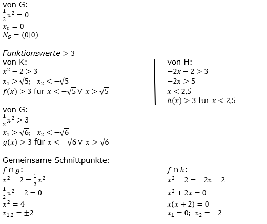 Quadratische Funktionen der Funktionsklassen. Lösungen zum Aufgabensatz 06 Blatt 2/3 Fortgeschritten Bild 2 /© by www.fit-in-mathe-online.de