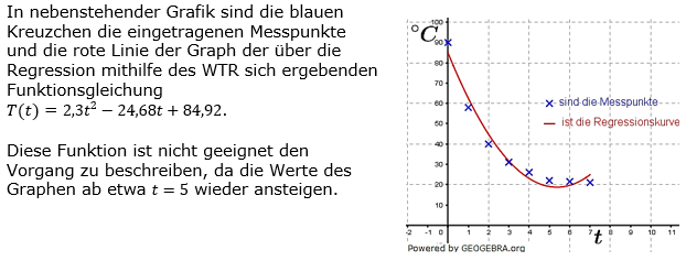 Quadratische Funktionen der Funktionsklassen. Lösungen zum Aufgabensatz 01 Blatt 3/1 Expert Bild 1 /© by www.fit-in-mathe-online.de