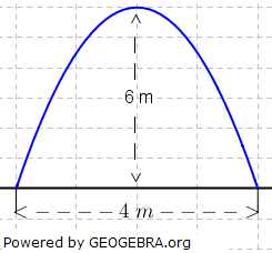 Eine Brückendurchfahrt hat die Form einer Parabel 2. Ordnung. Sie ist 6 m hoch und 4 m breit. (Grafik A311001 im Aufgabensatz 10 Blatt 3/1 Expert zu quadratischen Funktionen (Parabeln) in den Funktionsklassen) /© by www.fit-in-mathe-online.de)