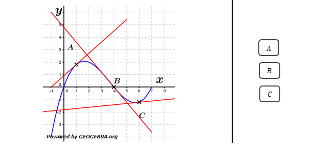In welchem der Punkte A, B oder C ist die Tangente an den Graphen falsch eingezeichnet? (Grafik A130801 im Aufgabensatz 8 Blatt 1/3 Grundlagen zu Differenzenquotient zur Ableitung/© by www.fit-in-mathe-online.de)