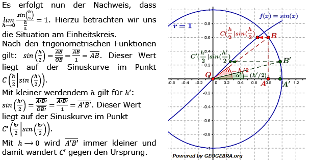 Vom Differenzenquotienten zur Ableitung Lösungen zum Aufgabensatz 4 Blatt 2/3 Fortgeschritten Bild 2/© by www.fit-in-mathe-online.de