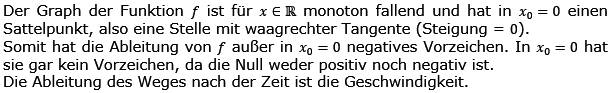 Vom Differenzenquotienten zur Ableitung Lösungen zum Aufgabensatz 3 Blatt 3/1 Expert Bild 1/© by www.fit-in-mathe-online.de