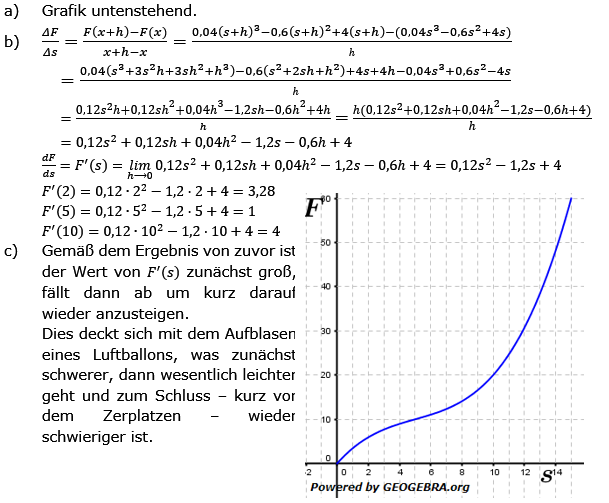 Vom Differenzenquotienten zur Ableitung Lösungen zum Aufgabensatz 1 Blatt 3/2 Expert Bild 1/© by www.fit-in-mathe-online.de