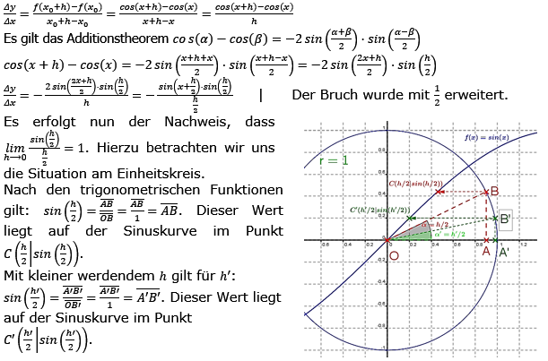 Vom Differenzenquotienten zur Ableitung Lösungen zum Aufgabensatz 2 Blatt 4/1 Universität Bild 1/© by www.fit-in-mathe-online.de
