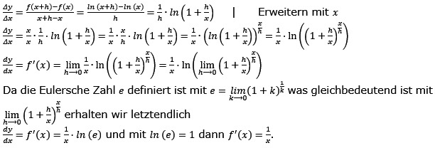 Vom Differenzenquotienten zur Ableitung Lösungen zum Aufgabensatz 4 Blatt 4/1 Universität Bild 1/© by www.fit-in-mathe-online.de