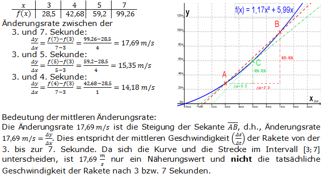 Mittlere Änderungsrate Lösungen zum Aufgabensatz 2 Blatt 2/1 Fortgeschritten Bild 1/© by www.fit-in-mathe-online.de