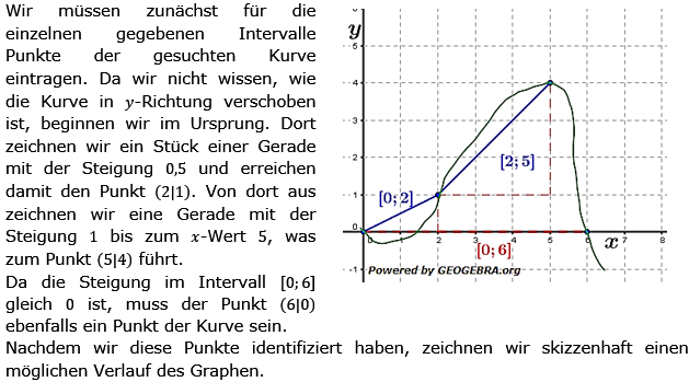 Mittlere Änderungsrate Lösungen zum Aufgabensatz 3 Blatt 2/2 Fortgeschritten Bild 1/© by www.fit-in-mathe-online.de