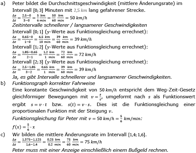 Mittlere Änderungsrate Lösungen zum Aufgabensatz 3 Blatt 3/2 Expert Bild 1/© by www.fit-in-mathe-online.de