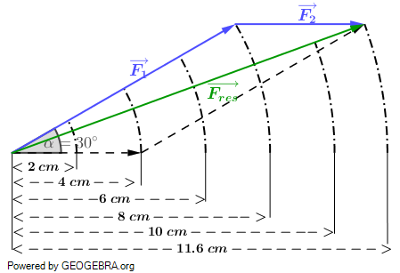 Das Kr fteparallelogramm das-kr-fteparallelogramm