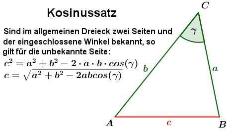 Graphik zur Kosinussatz-Regel/© by www.fit-in-mathe-online.de