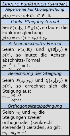 Formeln zu linearen Funktionen Teil 1/© by www.fit-in-mathe-online.de