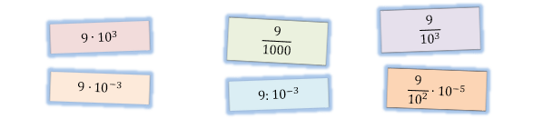 Welche Terme sind äquivalent? (Aufgabensatz 7 Blatt 2 der Grundlagen zu Zehnerpotenzen/© by www.fit-in-mathe-online.de)