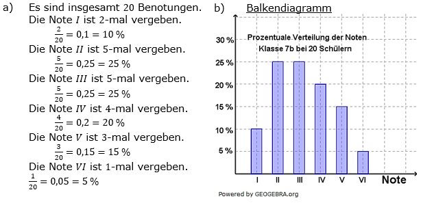 Prozentrechnung Basiswissen Lösungen zum Aufgabensatz 9 Blatt 2/2 Fortgeschritten Bild 1/© by www.fit-in-mathe-online.de