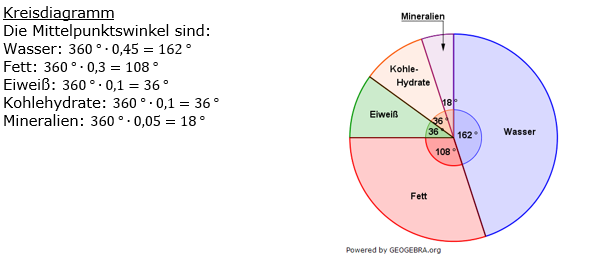 Prozentrechnung Basiswissen Lösungen zum Aufgabensatz 1 Blatt 2/3 Fortgeschritten Bild 1/© by www.fit-in-mathe-online.de