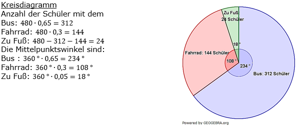 Prozentrechnung Basiswissen Lösungen zum Aufgabensatz 5 Blatt 2/3 Fortgeschritten Bild 1/© by www.fit-in-mathe-online.de