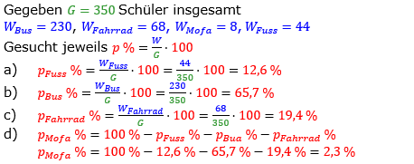 Prozentrechnung Prozentsatz Lösungen zum Aufgabensatz 4 Blatt 2/1 Fortgeschritten Bild 1/© by www.fit-in-mathe-online.de