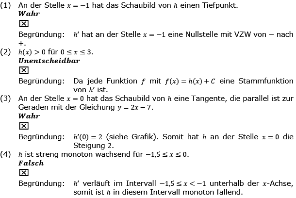 Kursstufe G8 Klasse 11 Wochenblatt 22 Aufgabe 3 Lösung Bild W22A03L01/© by www.fit-in-mathe-online.de
