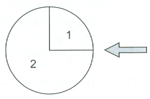 Das abgebildete Glücksrad wird zweimal gedreht. Mit welcher Wahrscheinlichkeit treten dabei nur gleiche Ziffern auf? (Grafik A121701 im Aufgabensatz 7 Blatt 1/2 Grundlagen zur Stochastik Urnenmodelle /© by www.fit-in-mathe-online.de)
