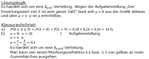 Stochastik Binomialverteilung Lösungen zum Aufgabensatz 4 Blatt 1/2 Grundlagen (Graphik A1213L01)/© by www.fit-in-mathe-online.de