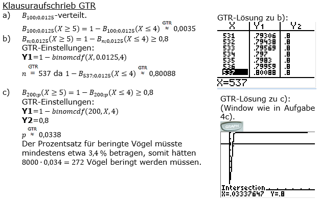 Stochastik Binomialverteilung Lösungen zum Aufgabensatz 5 Blatt 2/1 Fortgeschrittten Bild 2 (Graphik A2105L02)/© by www.fit-in-mathe-online.de