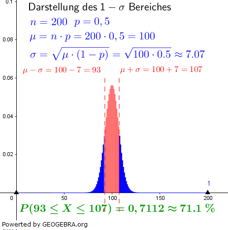 WIKI zur Binomialverteilung in der Stochastik, Darstellung des 1σ-Bereichs / © by Fit-in-Mathe-Online.de