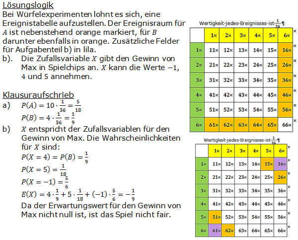 Stochastik Erwartungswert Lösungen zum Aufgabensatz 6 Blatt 1/1 Grundlagen (Graphik A1106L01)/© by www.fit-in-mathe-online.de