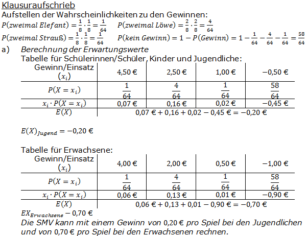 Stochastik Erwartungswert Lösungen zum Aufgabensatz 1 Blatt 1/3 Grundlagen Bild 2 (Graphik A1318L02)/© by www.fit-in-mathe-online.de