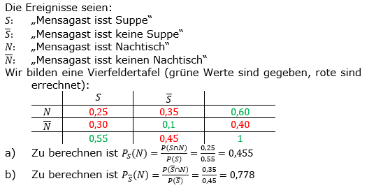 Stochastik Bedingte Wahrscheinlichkeit Lösungen zum Aufgabensatz 4 Blatt 1/1 Grundlagen Bild 1 (Graphik A1104L01)/© by www.fit-in-mathe-online.de