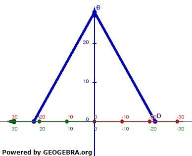 Gib zu jeder der beiden Abbildungen 3 und 4 einen möglichen Vektor an, der die zugehörige Blickrichtung beschreibt.  (Grafik A020104 im Aufgabensatz 1 Blatt 02 Analytische Geometrie - Training) /© by www.fit-in-mathe-online.de)